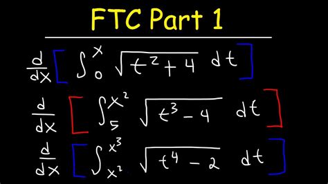 How to Use Fundamental