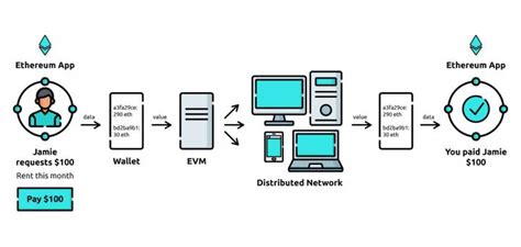 Ethereum: How does nSequence/Check Sequence Verify work?
