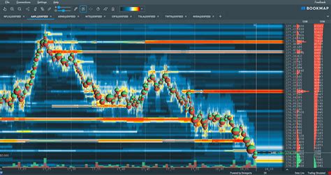 Understanding Market Depth: A