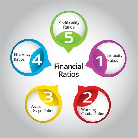 Understanding Fundamental Analysis: Evaluating