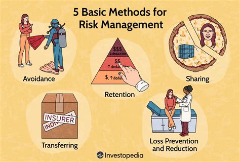 Effective Risk Management Strategies