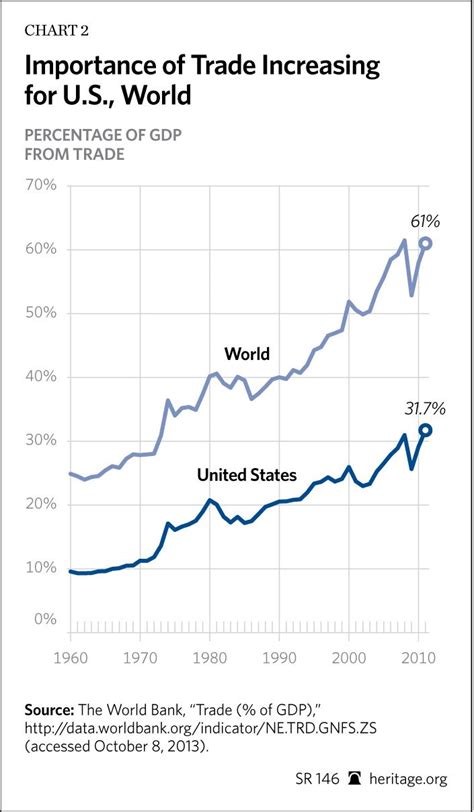 The Importance of Trading