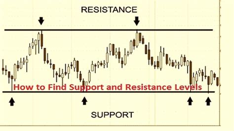 How to Identify Market