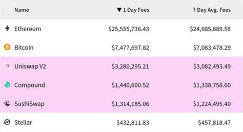 Ethereum: How much money is being doled out in fees for every block right now?
