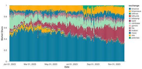 Kraken, Spot Trading, Bitfinex
