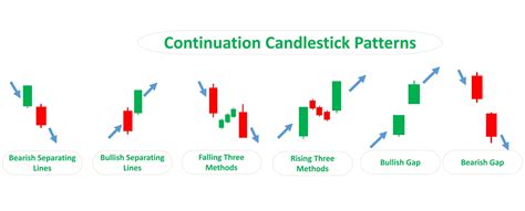 Mainnet, PoS, Candlestick Chart
