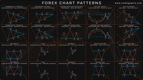 Buy crypto, Technical Valuation, Trading Indicators
