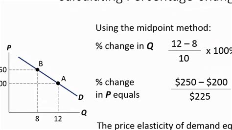 How to Use Price