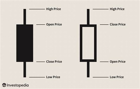 Market Volumes: Understanding Trading