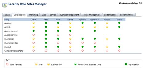 Market Dynamics: The Role