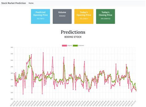 Market Sentiment and Its